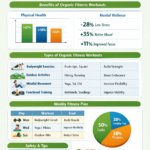 Organic Fitness Workouts